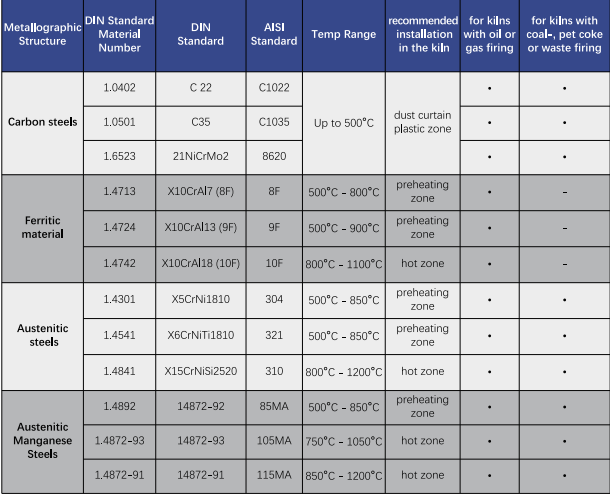 comparison of chain steel composition.png