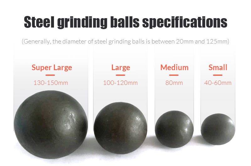 Steel Ball/Grinding Ball